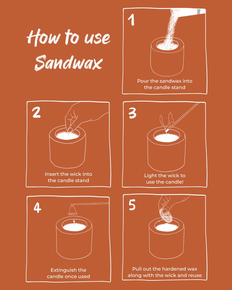 Sandwax Refill Kit
